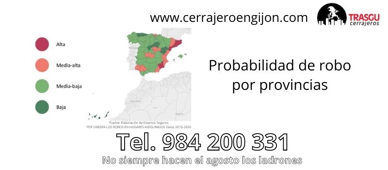 Informe de robos en Gijón según importancia, zona y probabilidad Informe de robos en Gijón según importancia, zona y probabilidad